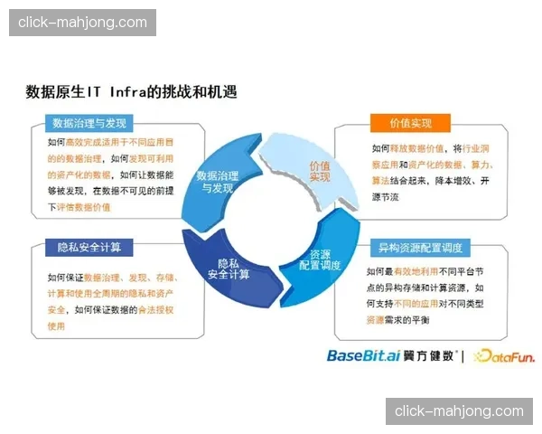 内容上游与分发下游协同提速 构建起端到端的数字化内容矩阵